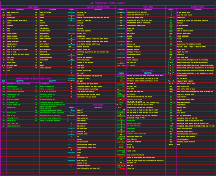 Blocos CAD, Símbolos para CAD 2D e 3D